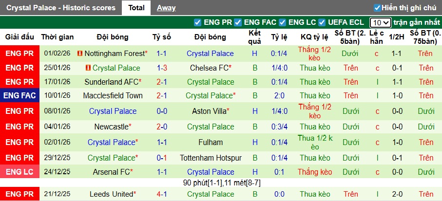 Siêu máy tính dự đoán Brighton vs Crystal Palace, 21h00 ngày 8/2 - Ảnh 3