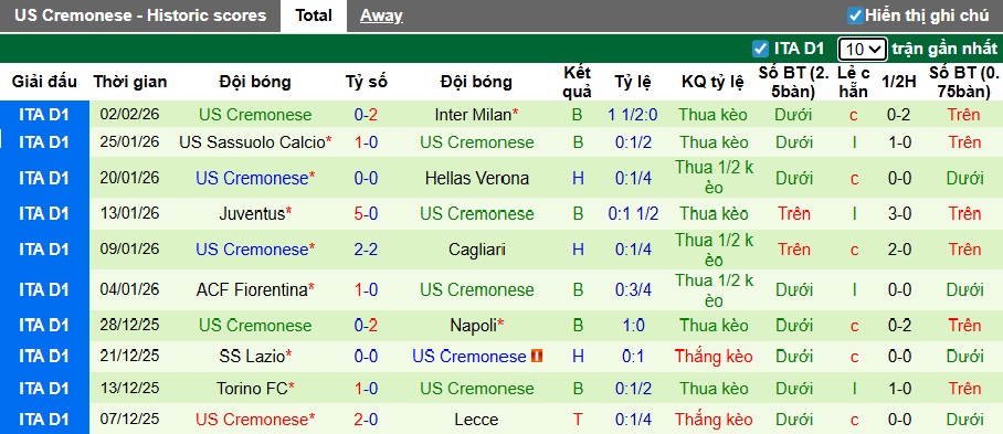 Nhận định, soi kèo Atalanta vs Cremonese, 00h30 ngày 10/2: Không có bất ngờ - Ảnh 3