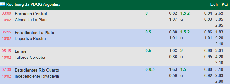 Nhận định, soi kèo Estudiantes vs Deportivo Riestra, 5h15 ngày 10/2: Thực dụng - Ảnh 1