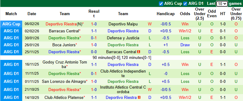 Nhận định, soi kèo Estudiantes vs Deportivo Riestra, 5h15 ngày 10/2: Thực dụng - Ảnh 3