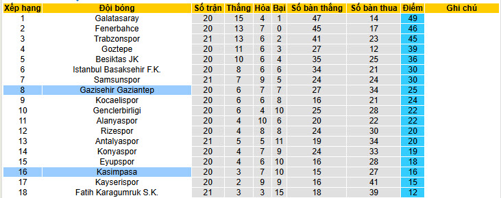 Nhận định, soi kèo Gazisehir Gaziantep vs Kasimpasa, 00h00 ngày 10/2: Mất kiểm soát - Ảnh 5