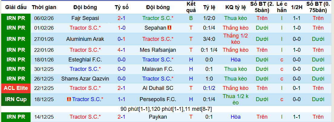 Nhận định, soi kèo Tractor vs Al-Sadd, 23h00 ngày 10/2: Dễ dàng buông xuôi - Ảnh 2