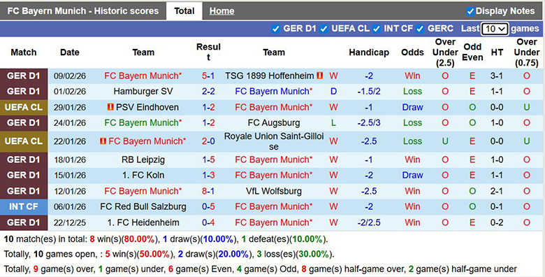 Nhận định, soi kèo Bayern Munich vs RB Leipzig, 2h45 ngày 12/2: Tưng bừng - Ảnh 3