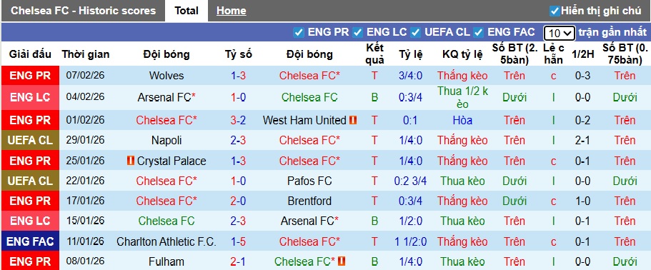 Nhận định, soi kèo Chelsea vs Leeds, 02h30 ngày 11/2: The Blues đòi nợ - Ảnh 4