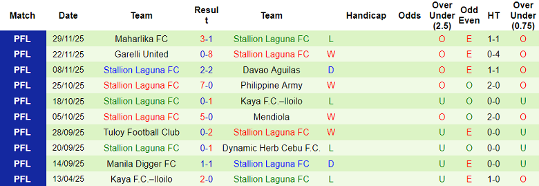 Nhận định soi kèo Davao Aguilas vs Stallions, 19h30 ngày 11/2: Phá dớp - Ảnh 2