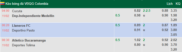 Nhận định, soi kèo Llaneros vs Deportivo Pasto, 6h20 ngày 11/2: Tận dụng lợi thế - Ảnh 1