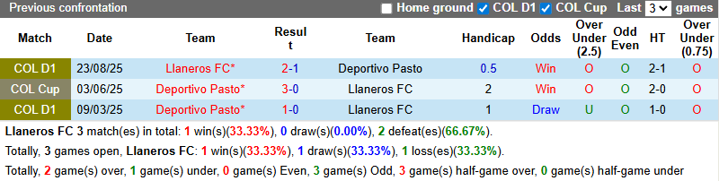 Nhận định, soi kèo Llaneros vs Deportivo Pasto, 6h20 ngày 11/2: Tận dụng lợi thế - Ảnh 4