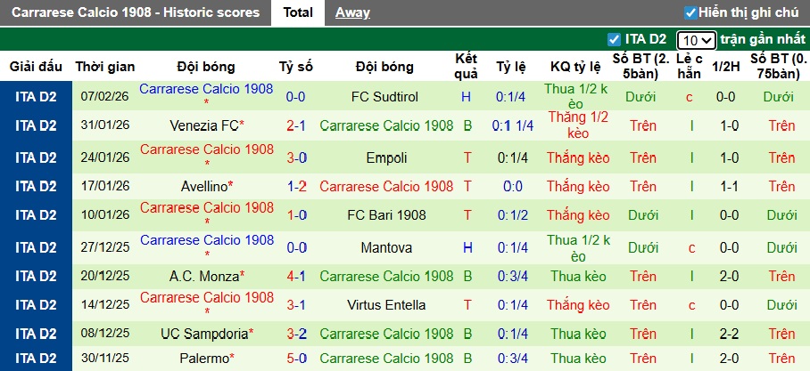 Nhận định, soi kèo Padova vs Carrarese, 02h00 ngày 11/2: Ca khúc khải hoàn - Ảnh 3