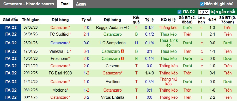 Nhận định, soi kèo Pescara vs Catanzaro, 02h00 ngày 11/2: Chia điểm - Ảnh 3