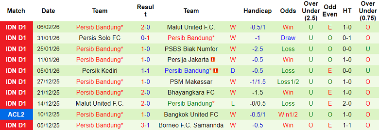 Nhận định soi kèo Ratchaburi vs Persib Bandung, 19h15 ngày 11/2: Khách đáng tin - Ảnh 2