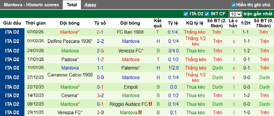 Nhận định, soi kèo Reggiana vs Mantova, 02h00 ngày 11/2: Chủ nhà gục ngã - Ảnh 3