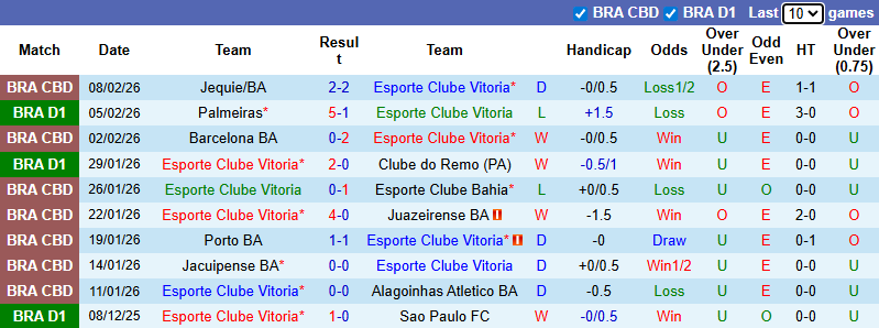 Nhận định, soi kèo Vitoria vs Flamengo, 7h30 ngày 11/2: Đẳng cấp nhà vua - Ảnh 2