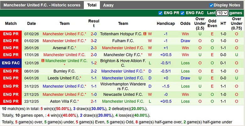 Nhận định, soi kèo West Ham vs MU, 3h15 ngày 11/2: Chiến thắng thứ 5 - Ảnh 4