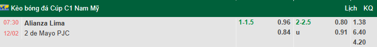 Nhận định, soi kèo Alianza Lima vs 2 de Mayo, 7h30 ngày 12/2: Ngược dòng - Ảnh 1