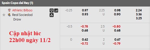 Nhận định, soi kèo Bilbao vs Sociedad, 3h00 ngày 12/2: Điều bất ngờ từ gã hàng xóm - Ảnh 5