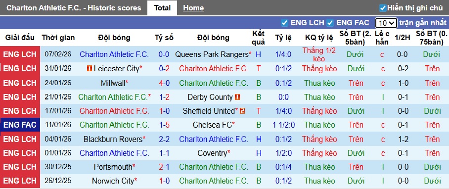 Nhận định, soi kèo Charlton vs Stoke City, 02h45 ngày 12/2: Khách lạc lối - Ảnh 4