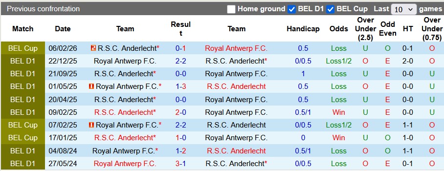 Nhận định, soi kèo Royal Antwerp vs Anderlecht, 2h30 ngày 13/2: Thêm một chiến thắng - Ảnh 3