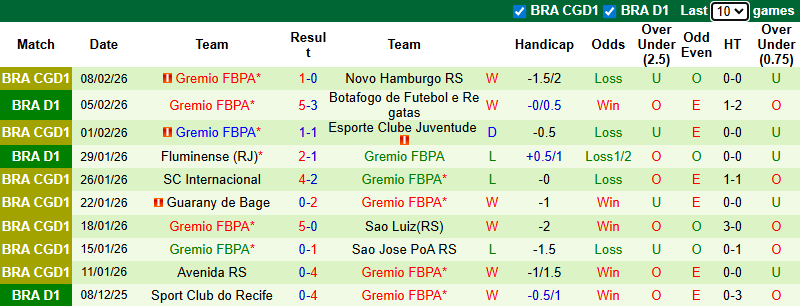 Nhận định, soi kèo Sao Paulo vs Gremio, 7h30 ngày 12/2: Khách tự tin - Ảnh 3