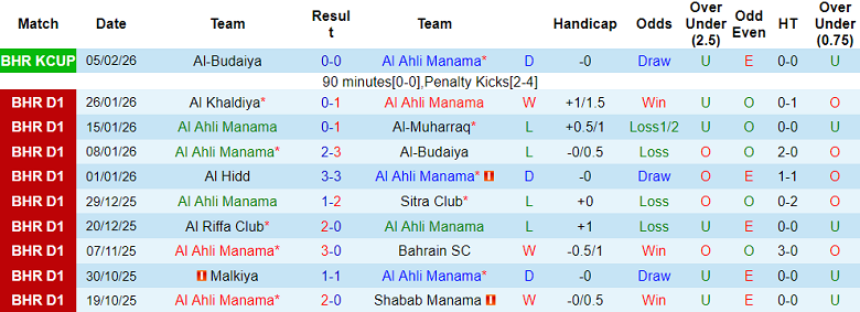 Nhận định soi kèo Al Ahli vs A’Ali, 23h00 ngày 12/2: Thua tiếp? - Ảnh 1
