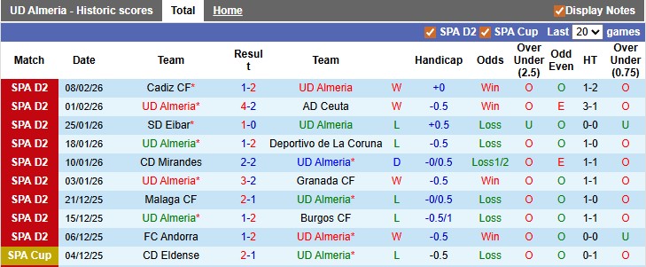 Nhận định, soi kèo Almeria vs Andorra, 2h30 ngày 14/2: Đánh chiếm top 2 - Ảnh 1
