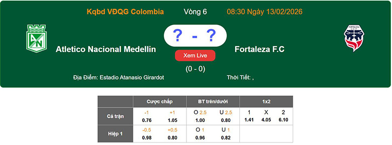 Nhận định, soi kèo Atletico Nacional vs Fortaleza, 8h30 ngày 13/2: 3 điểm ở lại - Ảnh 1