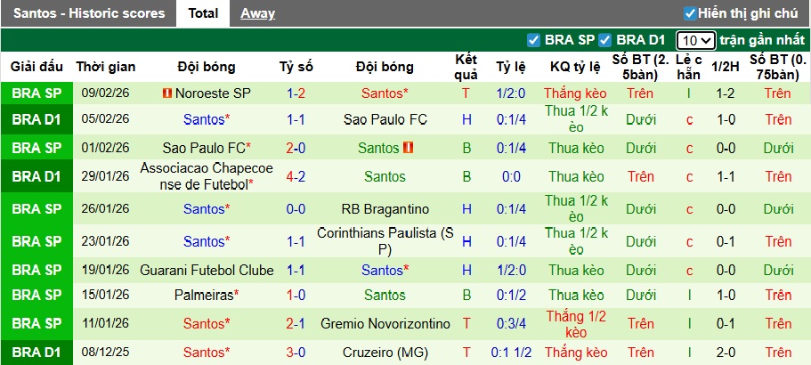 Nhận định, soi kèo Atletico Paranaense vs Santos, 05h00 ngày 13/2: Bệ phóng sân nhà - Ảnh 3