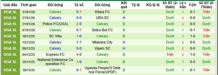 Nhận định, soi kèo Mbarara City vs Calvary, 20h00 ngày 12/2: Tự cứu bản thân - Ảnh 3