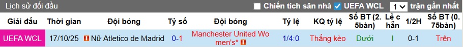 Nhận định, soi kèo Nữ Atletico vs Nữ MU, 03h00 ngày 13/2: Sức mạnh Quỷ đỏ - Ảnh 1