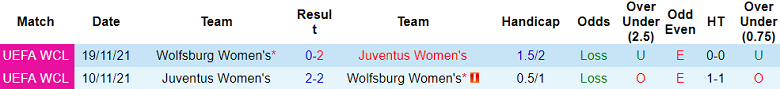 Nhận định soi kèo nữ Wolfsburg vs nữ Juventus, 00h45 ngày 13/2: Khó thắng - Ảnh 3