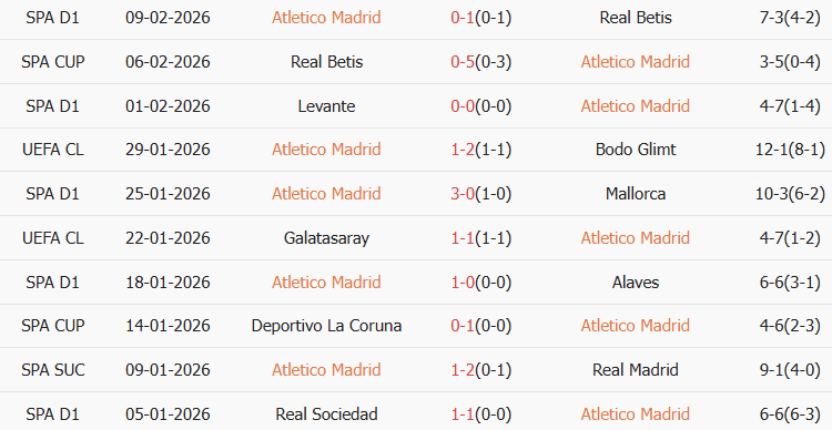 Soi kèo góc Atletico Madrid vs Barcelona, 3h00 ngày 13/02 - Ảnh 1