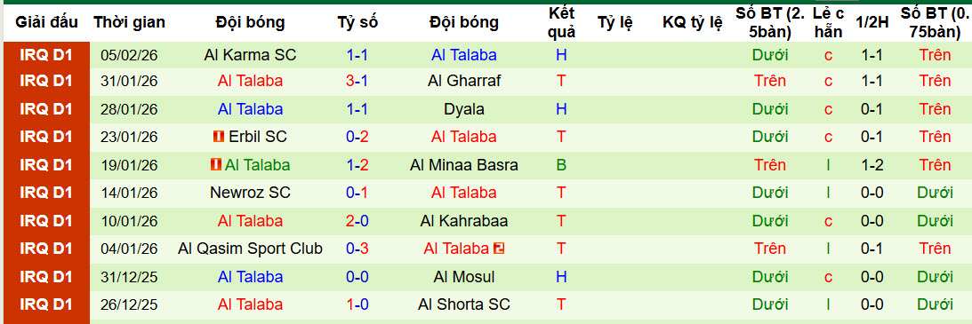 Nhận định, soi kèo Al Karkh vs Al Talaba, 21h30 ngày 13/2: Trận đấu thủ tục - Ảnh 3