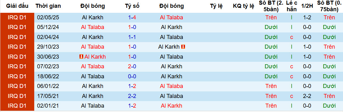 Nhận định, soi kèo Al Karkh vs Al Talaba, 21h30 ngày 13/2: Trận đấu thủ tục - Ảnh 4