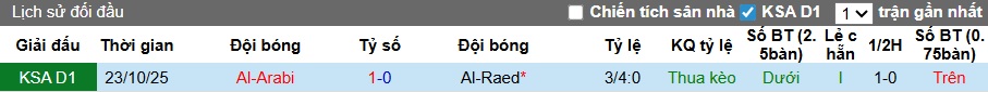 Nhận định, soi kèo Al Raed vs Al-Arabi, 22h35 ngày 13/2: Chủ nhà đòi nợ - Ảnh 2