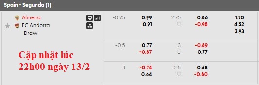 Nhận định, soi kèo Almeria vs Andorra, 2h30 ngày 14/2: Đánh chiếm top 2 - Ảnh 6