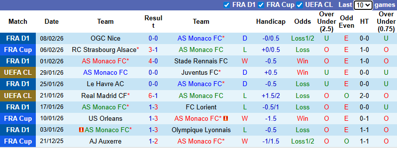 Nhận định, soi kèo AS Monaco vs Nantes, 3h05 ngày 14/2: Thắng dễ - Ảnh 2