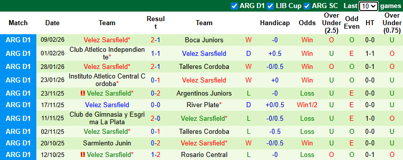 Nhận định, soi kèo Defensa y Justicia vs Velez Sarsfield, 8h15 ngày 14/2: Ngang tài - Ảnh 3