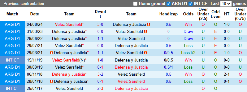 Nhận định, soi kèo Defensa y Justicia vs Velez Sarsfield, 8h15 ngày 14/2: Ngang tài - Ảnh 4