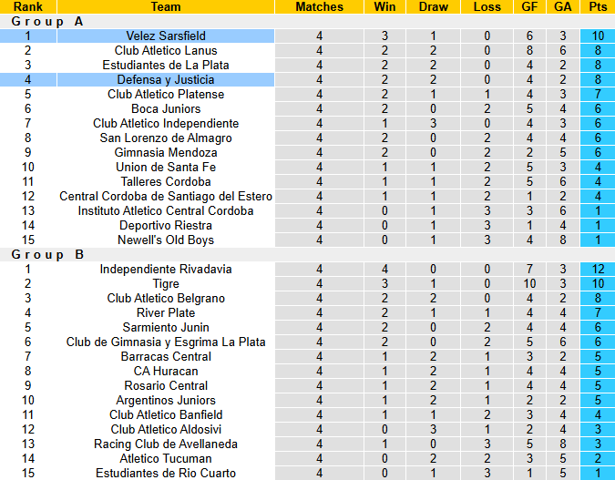 Nhận định, soi kèo Defensa y Justicia vs Velez Sarsfield, 8h15 ngày 14/2: Ngang tài - Ảnh 5