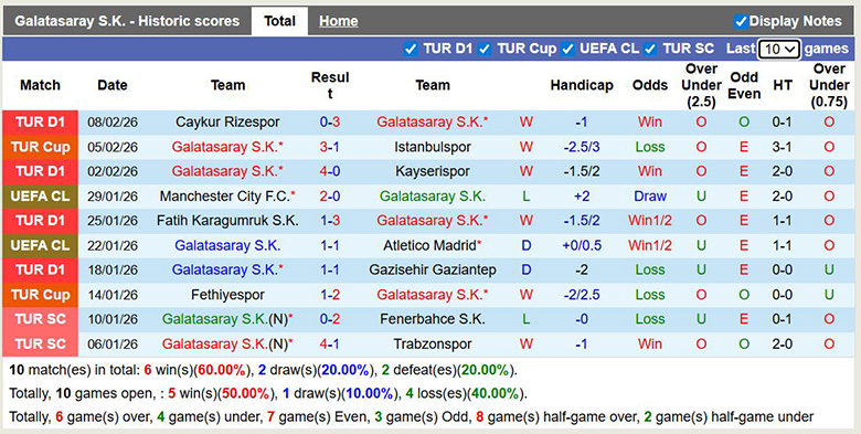 Nhận định, soi kèo Galatasaray vs Eyupspor, 0h ngày 14/2: Trái khoáy - Ảnh 3