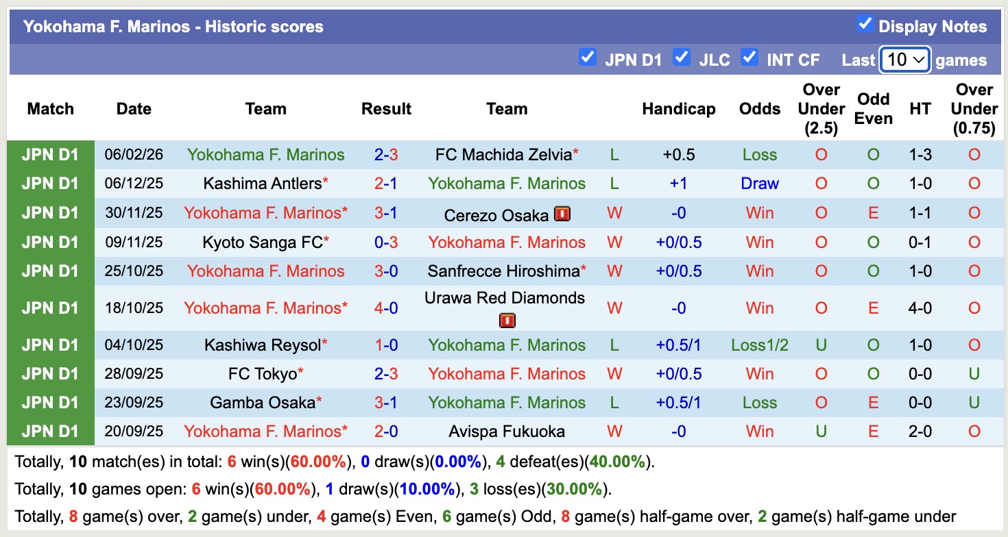 Nhận định, soi kèo Kashima Antlers vs Yokohama F. Marinos, 13h00 ngày 14/2: Thắng lợi đầu tiên - Ảnh 4