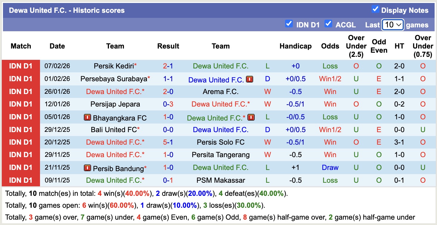 Nhận định, soi kèo PSM Makassar vs Dewa United, 15h30 ngày 14/2: Dập tắt niềm vui - Ảnh 4