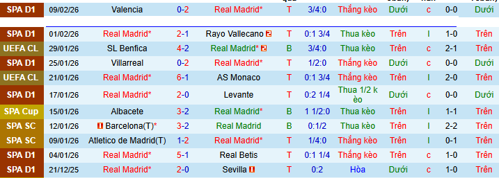 Nhận định, soi kèo Real Madrid vs Real Sociedad - Ảnh 1