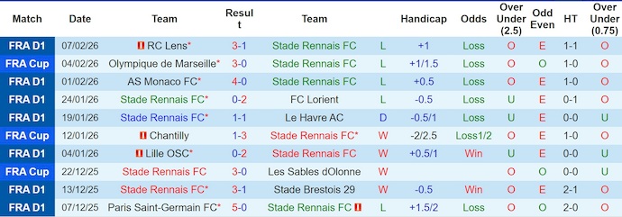 Nhận định, soi kèo Rennes vs PSG, 1h00 ngày 14/02: Chủ nhà sa sút - Ảnh 1