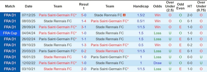 Nhận định, soi kèo Rennes vs PSG, 1h00 ngày 14/02: Chủ nhà sa sút - Ảnh 3