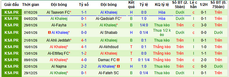 Nhận định, soi kèo Al-Riyadh vs Al-Khaleej, 20h00 ngày 14/2: Đẩy cao kịch tính - Ảnh 3