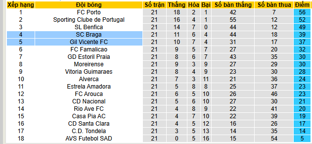 Nhận định, soi kèo Gil Vicente vs Braga - Ảnh 4