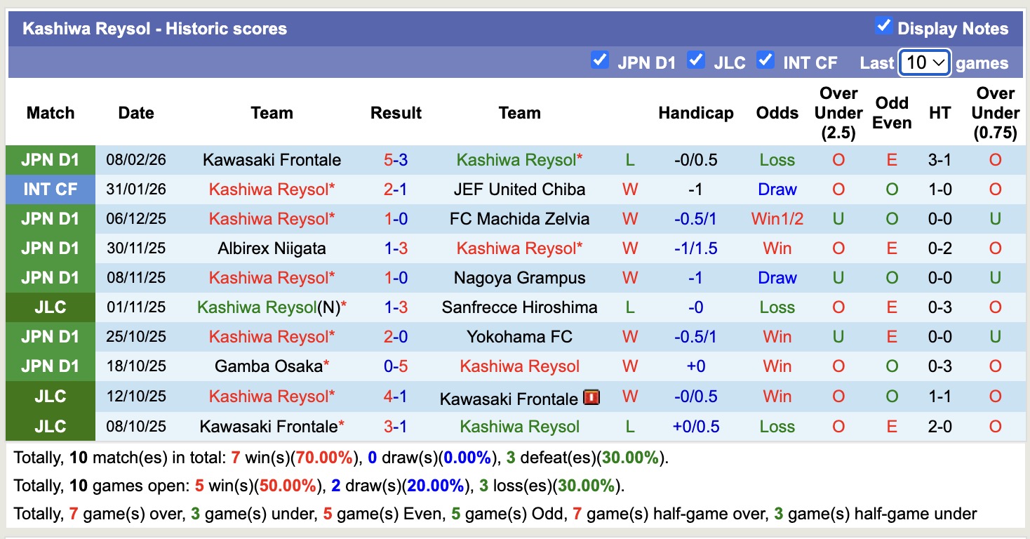 Nhận định, soi kèo Kashiwa Reysol vs Tokyo Verdy, 12h00 ngày 15/2: Thêm một lần đau - Ảnh 5
