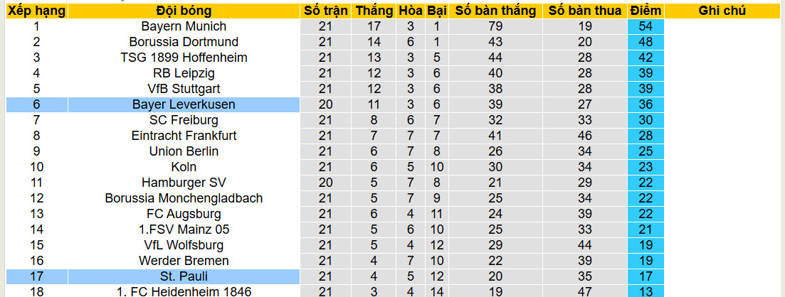 Nhận định, soi kèo Leverkusen vs St. Pauli, 21h30 ngày 14/2: Trên đà hồi sinh - Ảnh 6