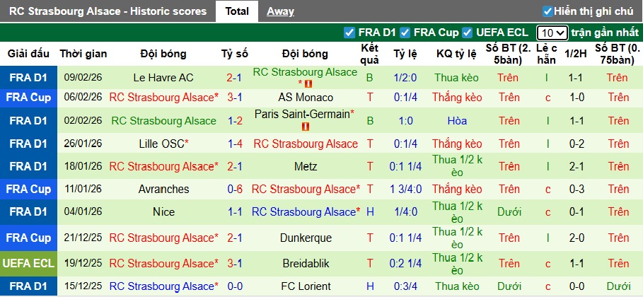Nhận định, soi kèo Marseille vs Strasbourg, 23h00 ngày 14/2: Không dễ cho chủ nhà - Ảnh 3