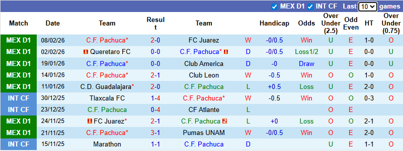 Nhận định, soi kèo Pachuca vs Atlas, 6h00 ngày 15/2: Vượt mặt khách - Ảnh 2